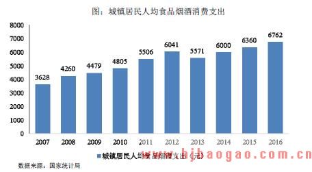 城镇居民人均食品烟酒消费支出