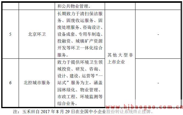 2018年环境卫生管理行业市场竞争现状和主要生产企业分析