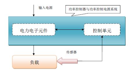 2016-2020年中国功率控制电源行业市场发展现状和前景分析