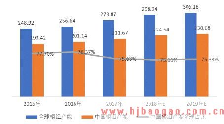 2015-2019年中国平板显示器件生产设备行业市场发展现状分析