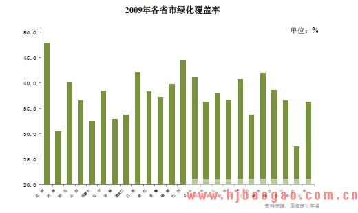 园林绿化行业特征分析
