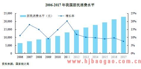 2018年文化创意行业发展的有利和不利因素分析