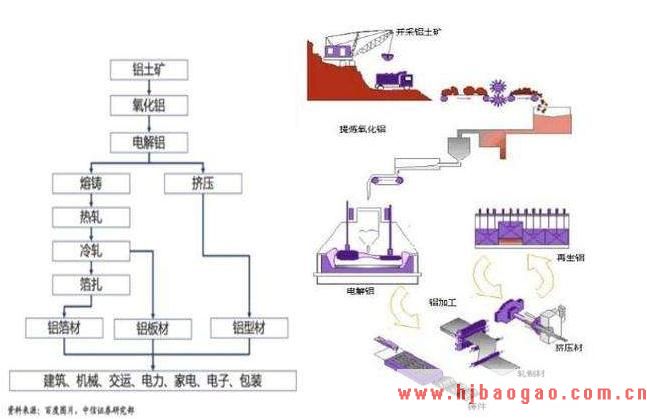 我国已成为世界铝工业与铝加工业大国