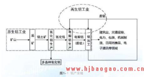 中国铝加工业不断向产业链终端和价值链高端迈进