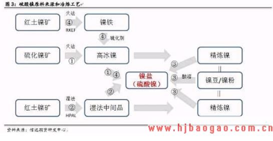 镍产业链向好的格局不变
