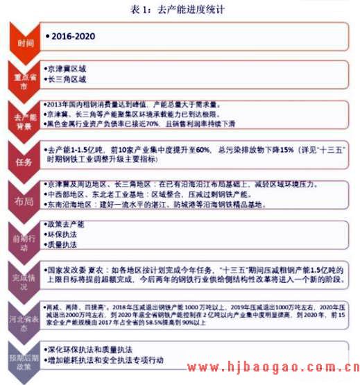 河北唐山将压减钢铁产能781万吨(图文)