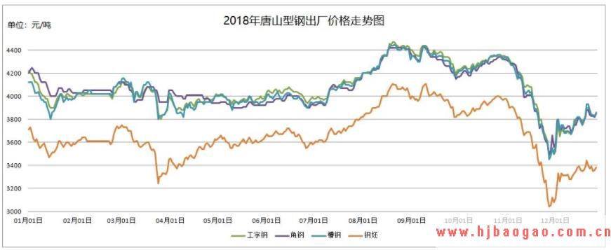 钢铁市场行情下半年步入淡季