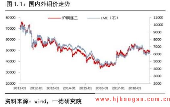 铜价有望止跌反弹