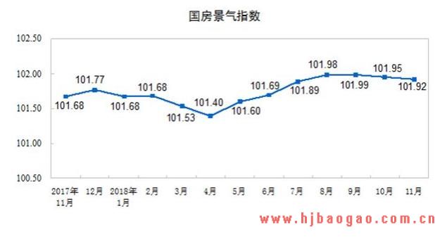 七部委整治房地产不合理合规的价格上涨【图文】