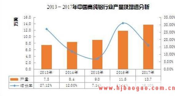 2018年我国高端的铝产业格局正在形成