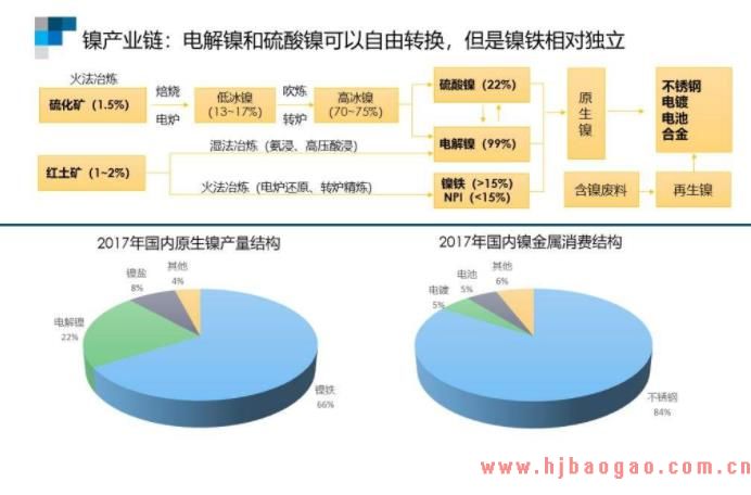 2018年镍铁产量将达到47万~48万镍金属吨