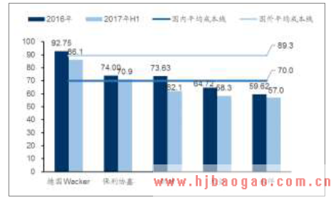  2019年多晶硅市场前景分析