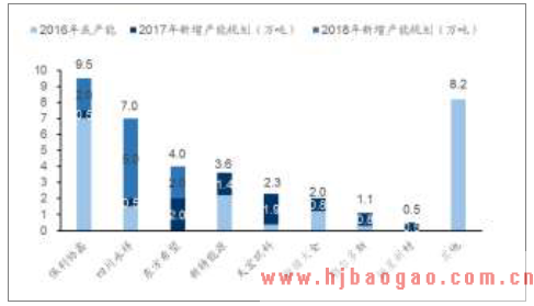 2019年多晶硅市场前景分析