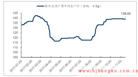 2019年多晶硅市场前景分析