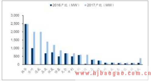 2019年多晶硅市场前景分析