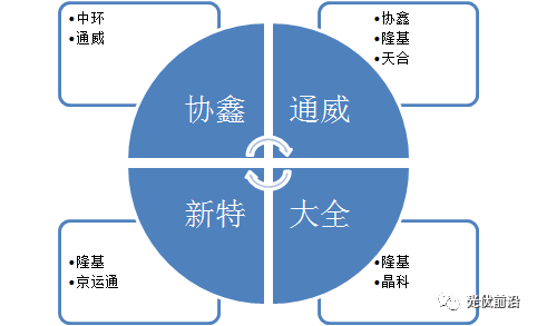 2019年多晶硅市场走势分析