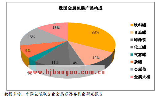 饮料食品类金属包装   www.getcxbot.com