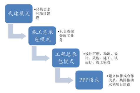 2020-2026年水利工程行业市场供需形势与投资前景可行性研究报告