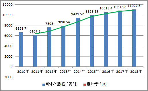 2020-2026年水电行业市场行情监测与市场调研究报告