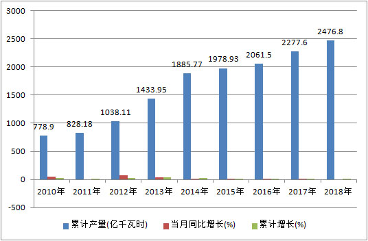 2020-2026年云南水电行业投资战略规划市场调研报告