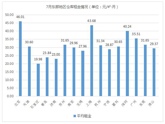2020-2026年通用仓储市场形势透析与投资价值行业调查报告