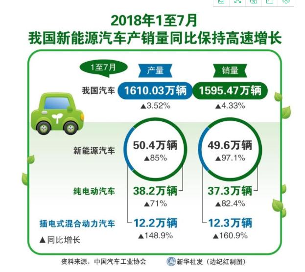 2020-2026年中国新能源汽车行业市场供需形势与发展趋势预测分析报告