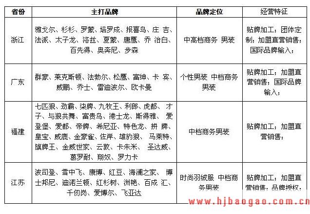 我国衬衫生产企业分布情况分析