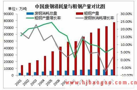 2019-2023年中国废钢铁行业市场调研及市场发展分析报告