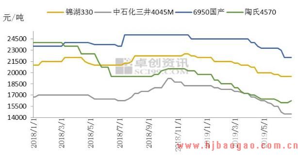 2020-2026年中国三元乙丙橡胶行业市场竞争现状及未来发展趋势研究报告