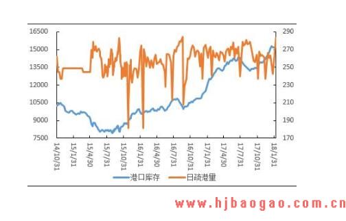 钢铁行业铁矿石发货量大幅上升