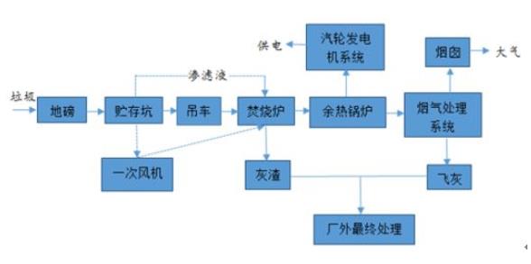 公用事业：环保板块看好
