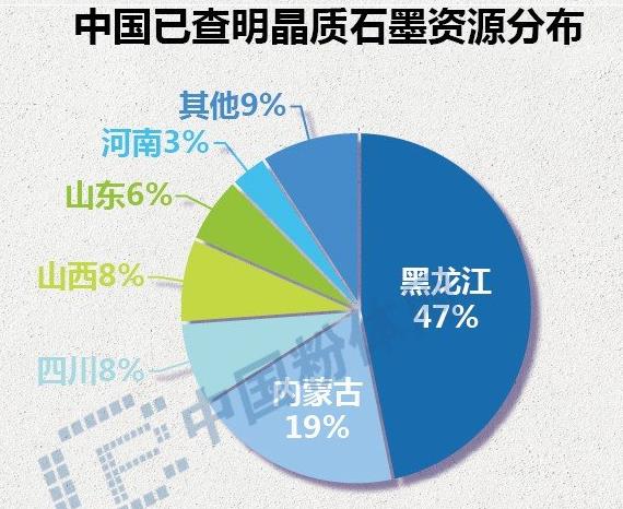 2018全球石墨烯九大市场趋势分析