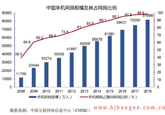 网络行为分析产品市场发展趋势分析
