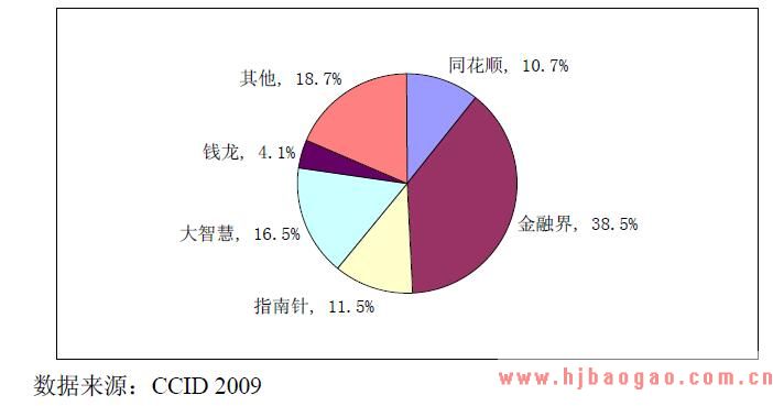 互联网金融信息服务行业竞争格局和主要竞争对手情况分析
