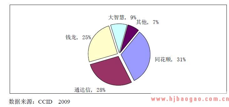 互联网金融信息服务行业竞争格局和主要竞争对手情况分析