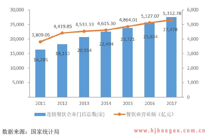 2018年商用智能交互显示设备行业市场发展前景和行业发展趋势分析