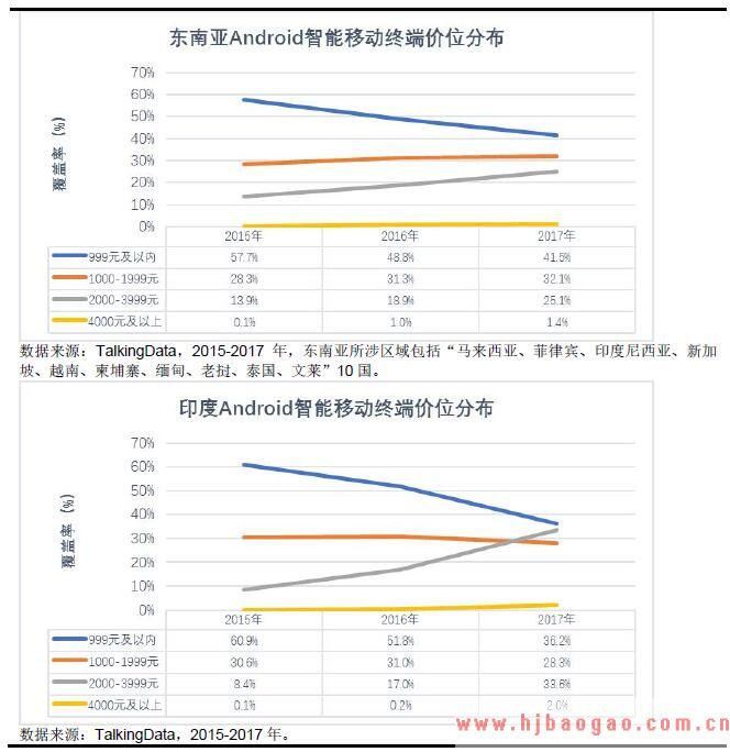 2018年全球移动互联网工具类应用产业发展现状分析