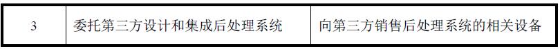 锂离子电池后处理系统的销售模式