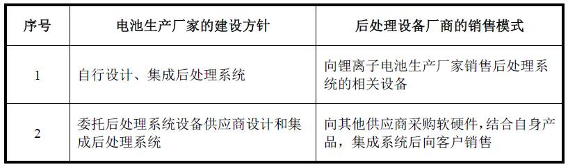 锂离子电池后处理系统的销售模式