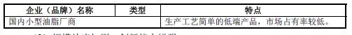 烘焙油脂企业的主要类型