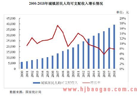 2015-2019年连锁零售行业发展的有利因素和不利因素分析