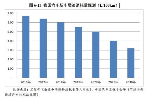 2015-2019年铝型材行业下游汽车轻量化铝型材市场需求分析