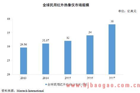 2016-2020年环境检测类测量测试仪器仪表行业市场发展分析