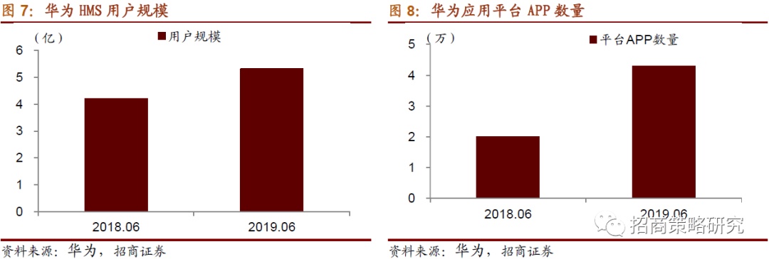 2020-2026年HMS产业链发展分析
