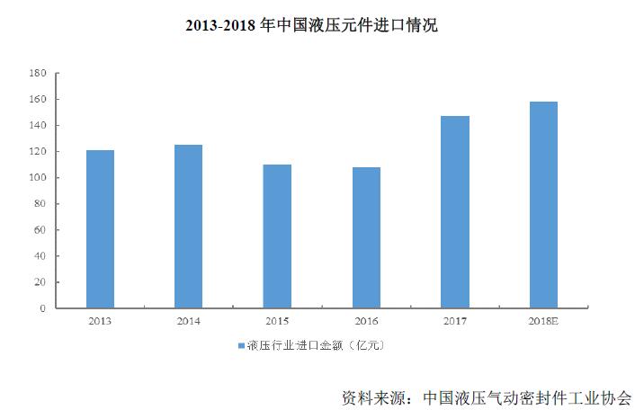 中国液压行业市场发展现状情况分析