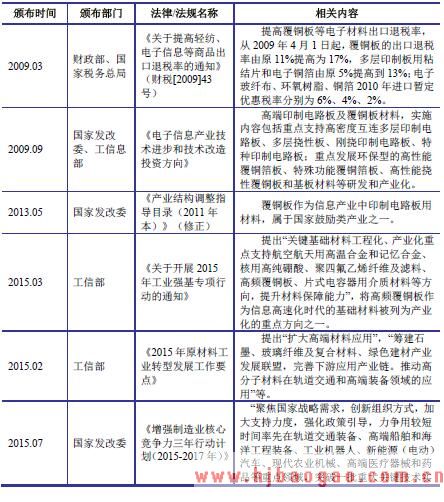 覆铜板行业的相关法律法规与产业政策