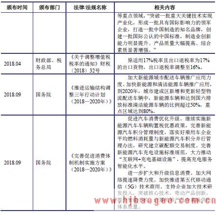 覆铜板行业的相关法律法规与产业政策