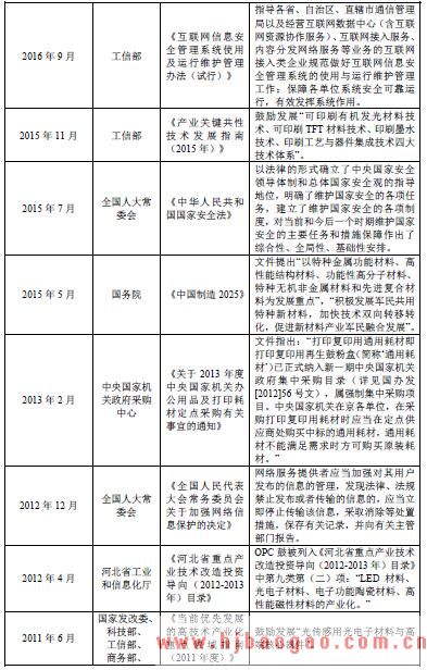 2018-2019年打印复印静电成像耗材行业监管体制、法律法规及政策分析