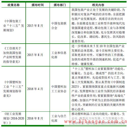 化妆品包装行业主要法律法规及产业政策
