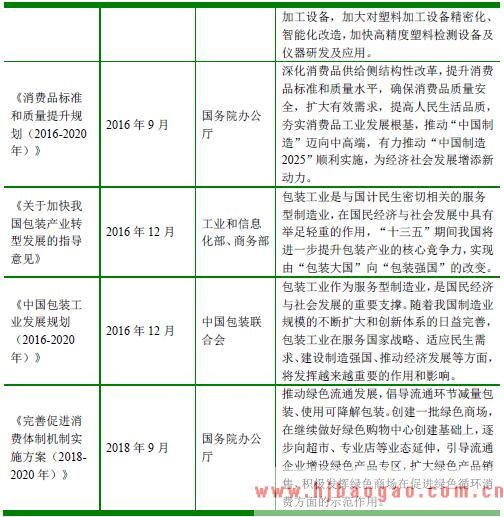 2018-2019年化妆品包装行业监管体制和主要法律法规及产业政策分析